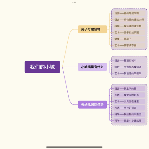 我们的小城——大一班班本课程