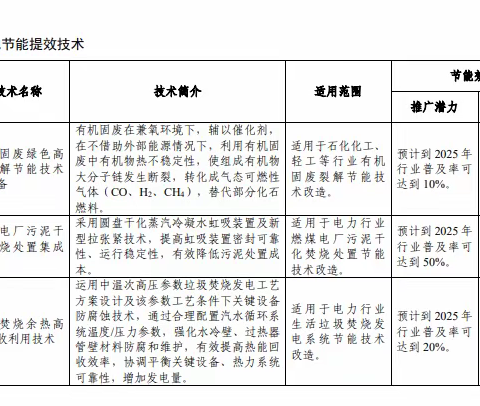 环保市场信息通讯