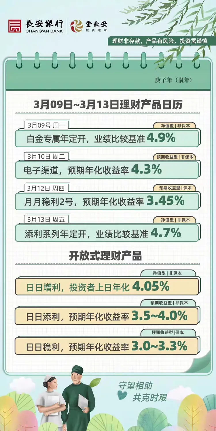 长安银行信用卡普卡权益简介