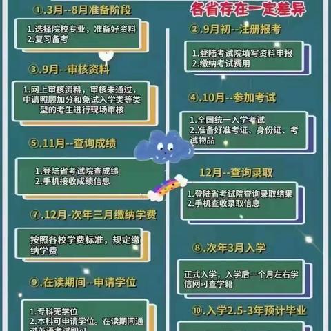 坐标福建，学历提升报名啦！！！