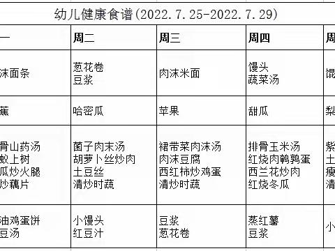 【爱乐·婴婴向上托育早教中心】幼儿健康食谱（7.25-7.29）