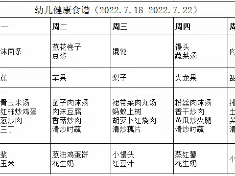 【爱乐•婴婴向上托育早教中心】幼儿健康食谱（7.18-7.22）