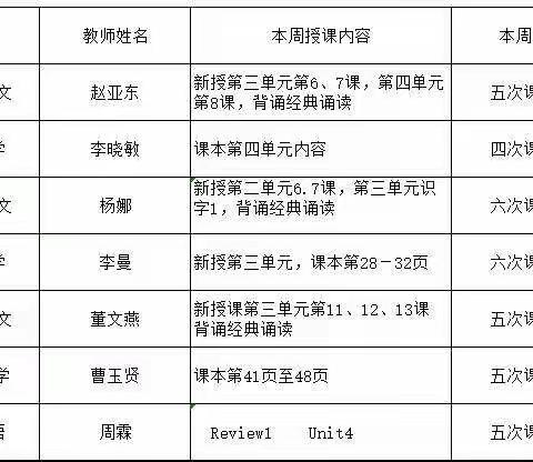 停课不停学，我们在行动——长葛市第一小学岗李校区