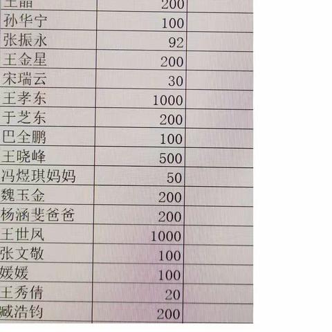 感恩上苍，感恩有您！