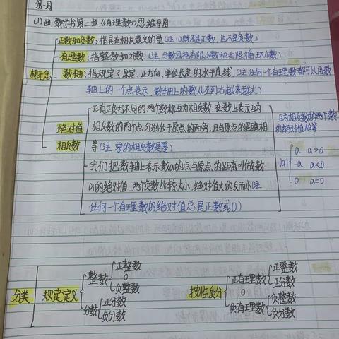 巧思巧手迎新春——海口市西湖实验学校七年级数学寒假特色作业