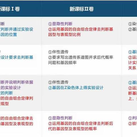 共享共进，扬帆起航——记2019玉林一中“不忘初心、牢记使命”主题教育活动暨生物教研组第二期教研活动