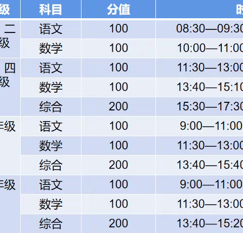 仁怀市冠英小学期末水平监测及放假通知