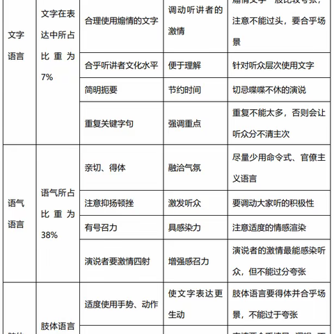 怎样提升团队士气（一）——学会煽情演说