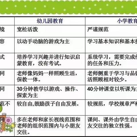 海口市桂林洋中心幼儿园致家长一封信 —— 幼小衔接我们家长应该做些什么？