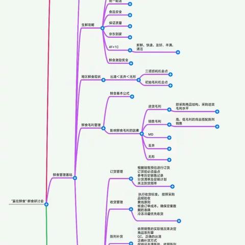 S-21区1047#AP-MT邓昭文鲜食研讨会学习心得