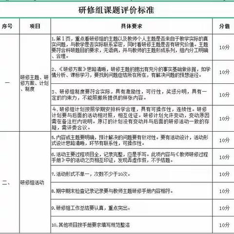 舒兰市平安镇中心小学校校本主题研修期末工作总结会