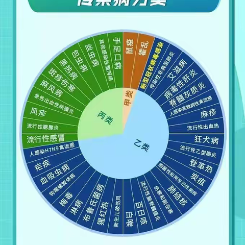 科学防控 守护健康——幸福童年社区办园点