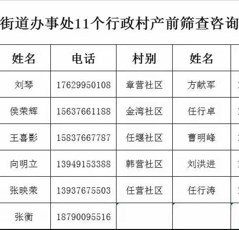 顺河街道孕妈们：民生实事免费产前超声筛查和血清学筛查啦！