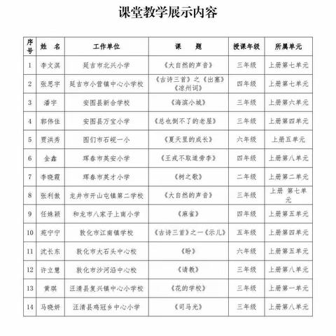 “线”上相约 “研”无止境 云端传爱 守护花开——安图县永庆乡中心学校线上教研活动