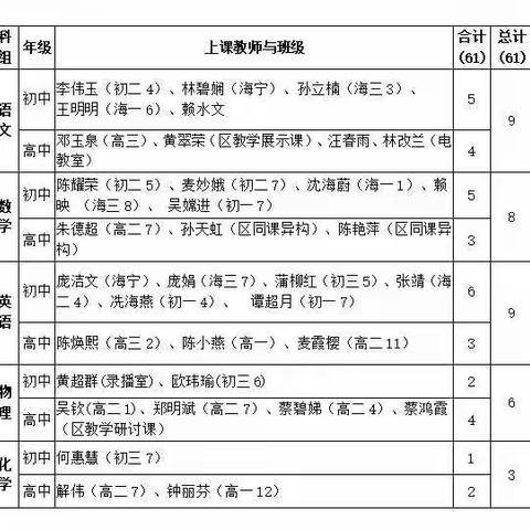 真做教研  做真教研 ——2018-2019学年第二学期教研室工作总结