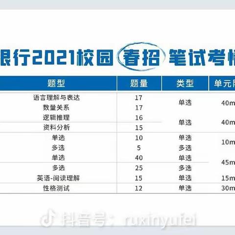 2022建行春招笔试公告已出来