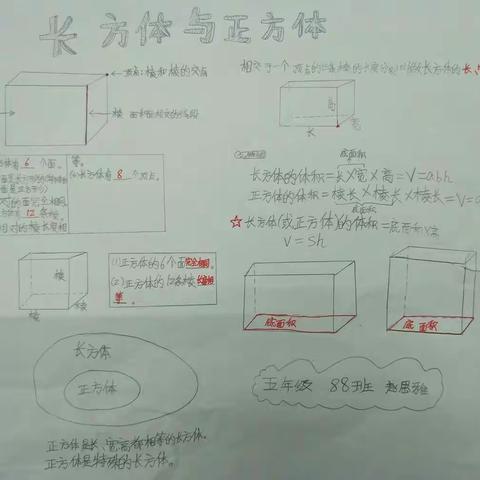 五年级下册第三单元优秀思维导图(88班)