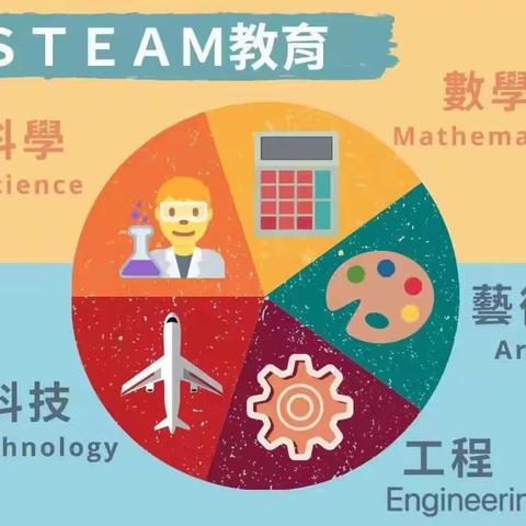 齐聚STEAM课堂 探索科学奥秘——记黄陵小学三年一班周四STEAM社团活动