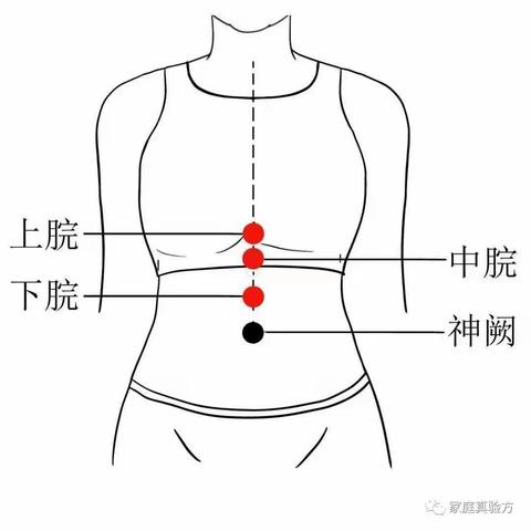 中医艾灸防病健体