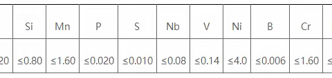 Q1100D期货定轧Q1100D切割深加工