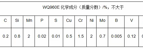 舞钢特有牌号WQ960E期货齐边轧制