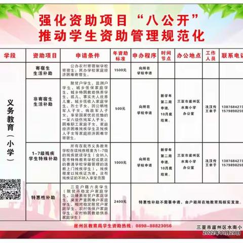 强化资助项目“八公开”  推动学生资助管理规范化