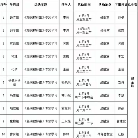 领学新课标      把握新方向    发展新思想      促进新提升                              ——泾阳味经中学