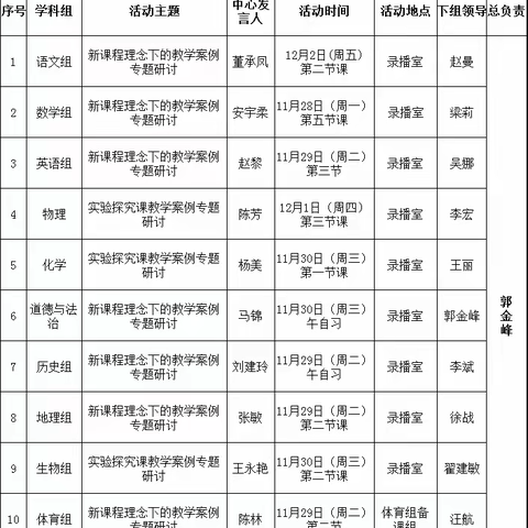 探索新课程理念案例教学新方法       •     研讨探究型实验课堂教学新方向   ——泾阳味经中学