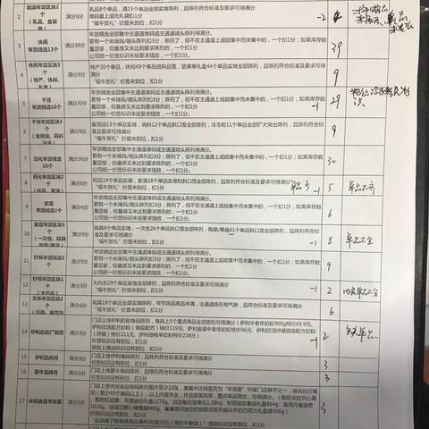 食品百货事业部2月6日墨水湖巡店小结