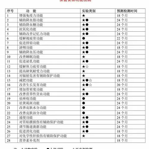 东之雪—华灿牌超氧化物歧化酶胶囊的“蓝帽子”