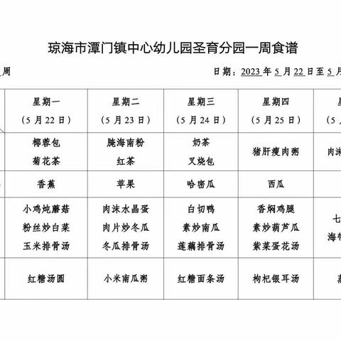 圣育分园第十五周食谱&保健周报