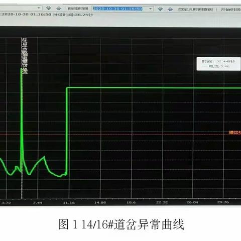 四、六线制道岔X3、X4短路案例分析