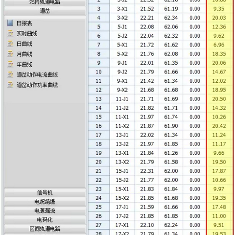 五线制道岔启动线的在线监测问题分析与研究
