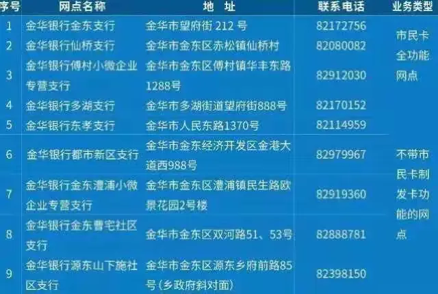 【金华银行】周末的清晨我们在行动--金东支行金融服务行