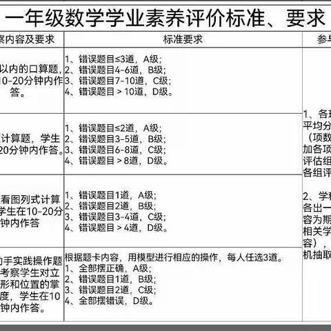 减负提质多元评价 成长赋能竞展风华 ---枣强县第六小学以“多元”落实“双减”教学活动札记之学科类（四）