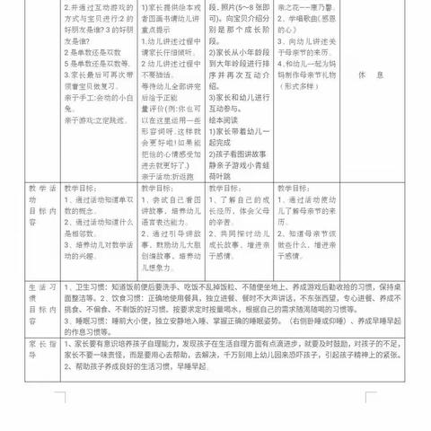 甘肃省听力语言康复中心幼儿园中班《线上教学活动指导》工作总结