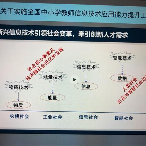 《关于实施全国中小学教师信息技术应用能力提升2.0意见》指导