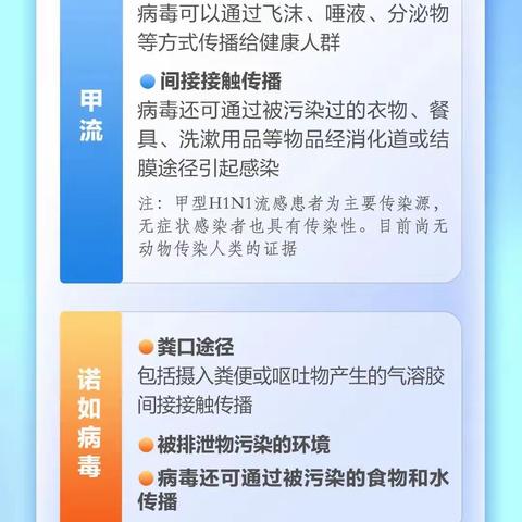 转发‖甲流来袭，如何防护一图读懂！——博大幼儿园