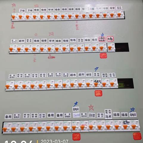 温州吾悦5月4日MC开店流程