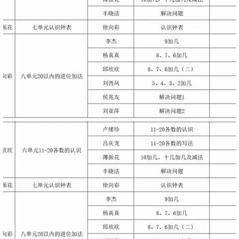 “教”无涯，“研”不尽——一年级数学组教研活动