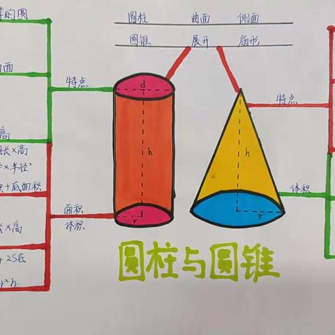 展优秀作业，分享假期精彩