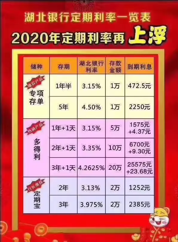 一个温暖您的银行—湖北银行