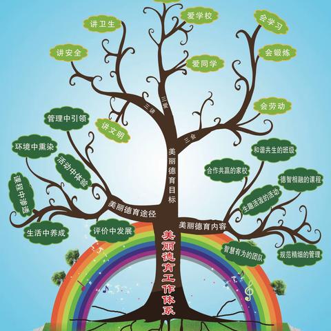 “聚焦培根铸魂·探索育人之道”——第二届中小学德育论坛暨首届劳动教育现场会第十小学分会场现场观摩