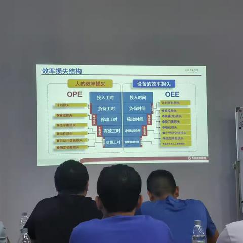 提高生产效率-损失构造