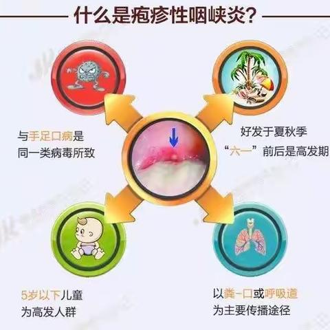 爱德乐幼儿园～夏季传染疾病预防及温馨提示