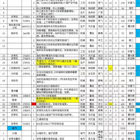 株洲工业园骨料工厂全力奋战检修