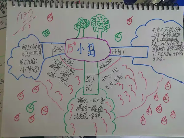 五一班语文思维导图作业