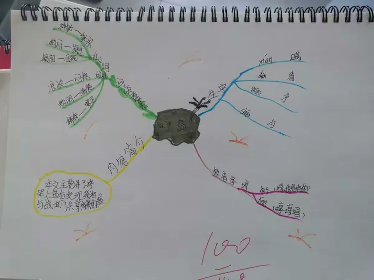 五一班语文思维导图作业
