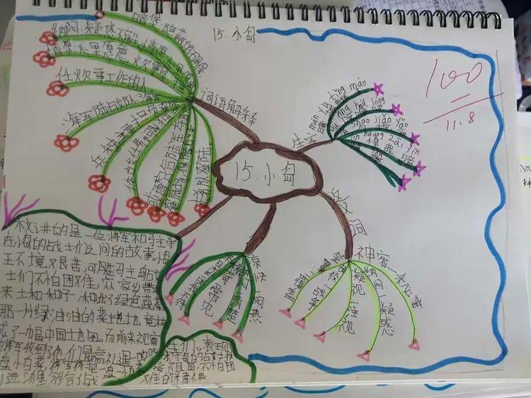 五一班语文思维导图作业