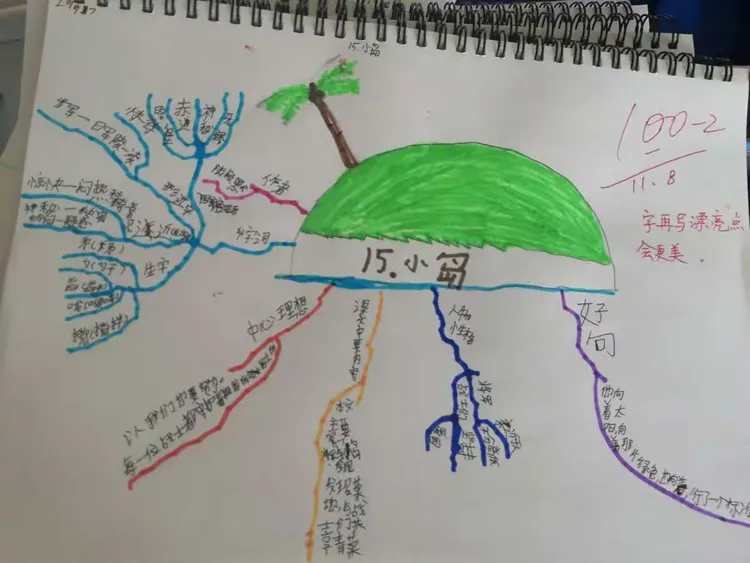 五一班语文思维导图作业